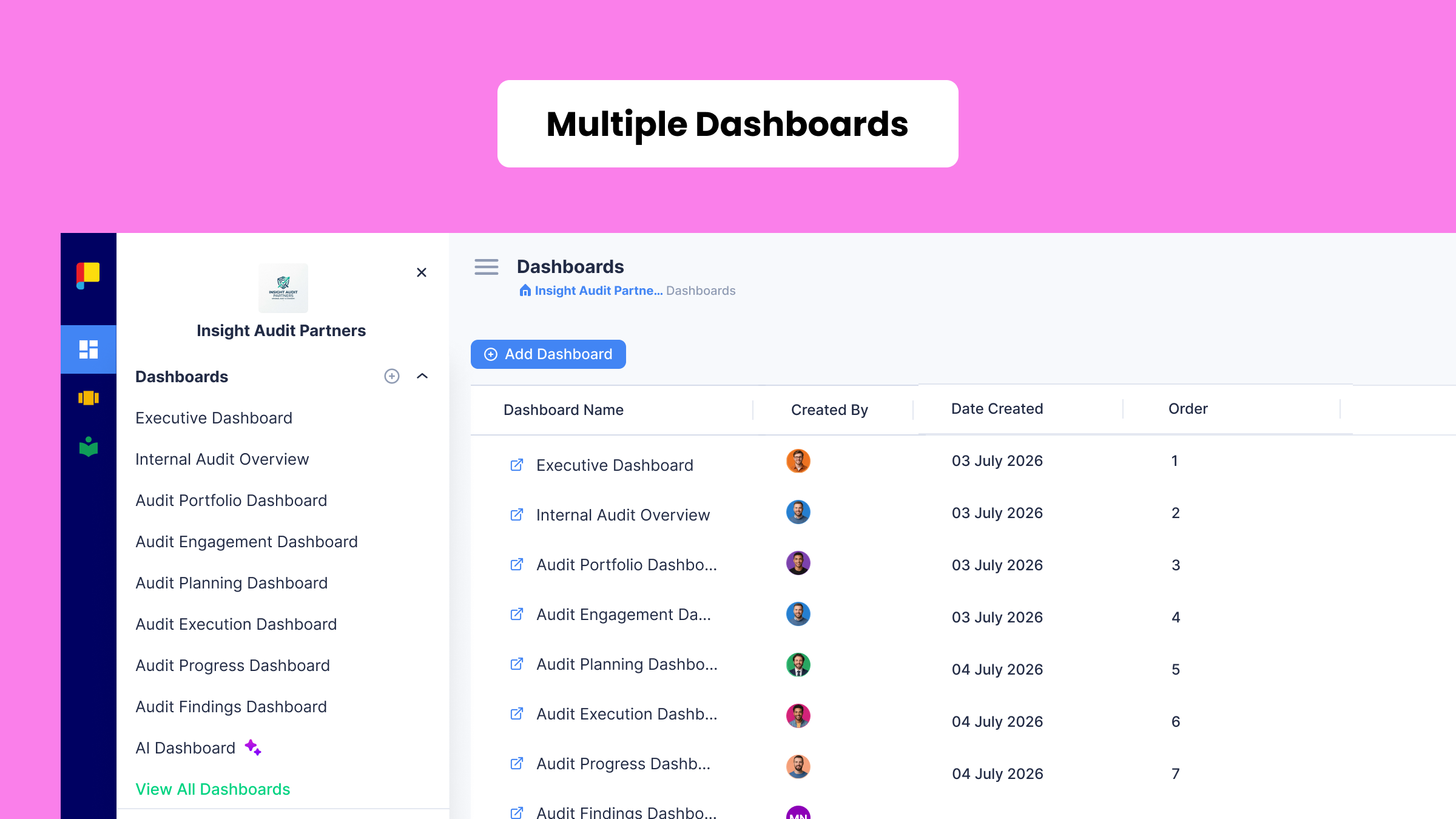 Multiple dashboards in Planally providing real-time project management, workflow analytics, KPIs, and enterprise performance monitoring.