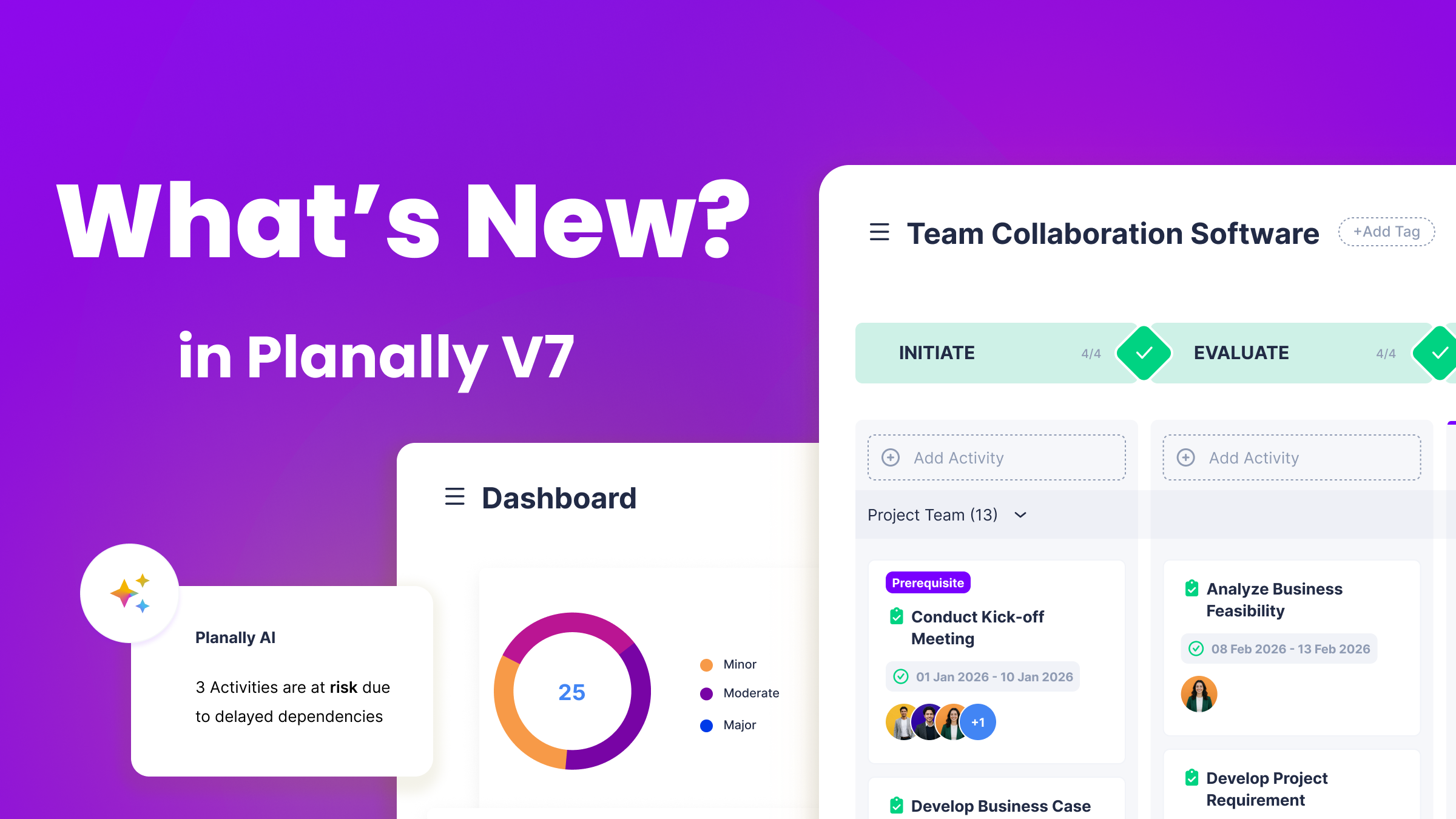 hat's New in Planally showing the latest workflow management features, product updates, and enterprise project management enhancements.