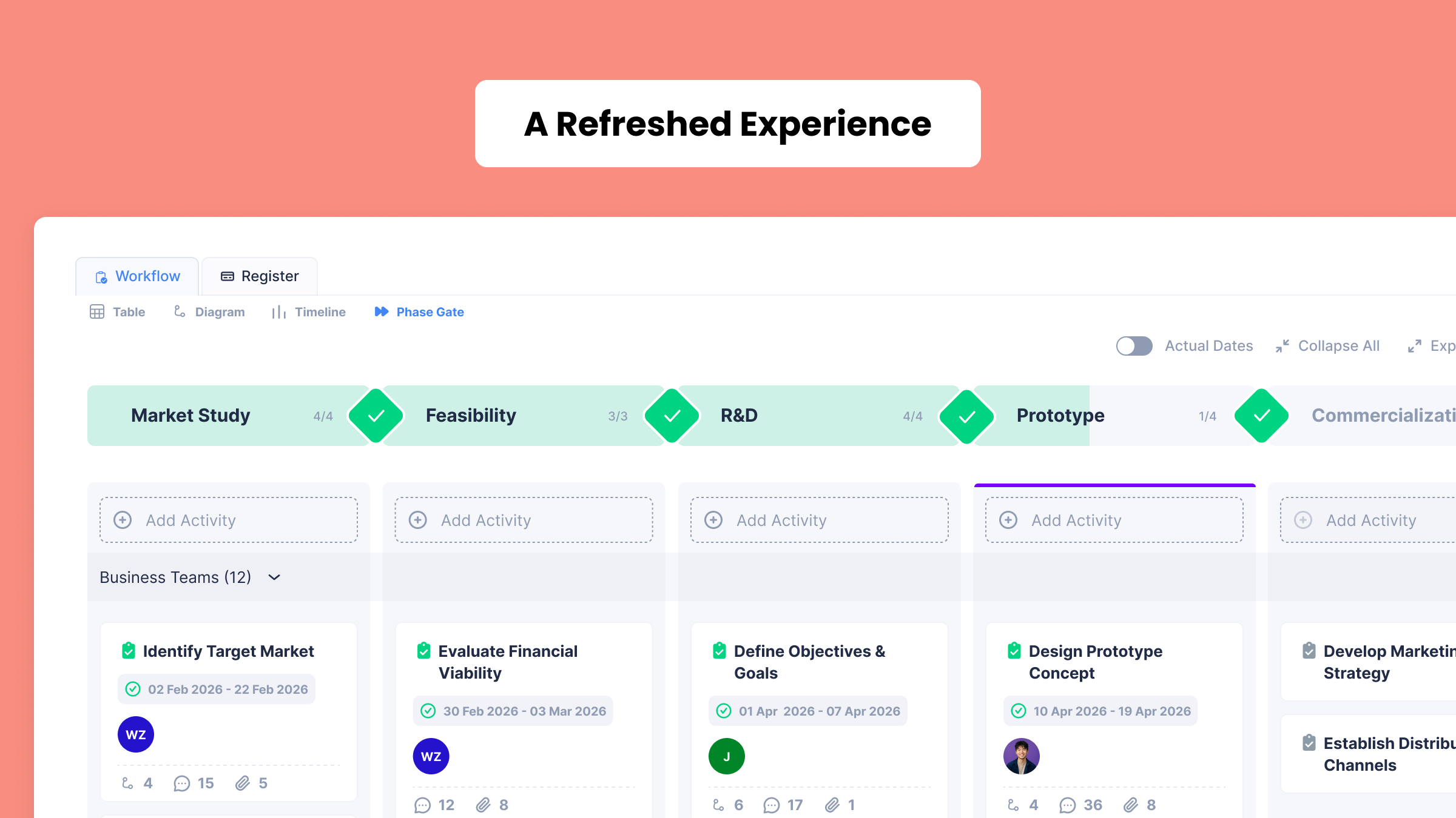 Planally Refreshed Experience interface showing phase gates like Market Study, Feasibility, R&D, and Prototype with activity cards.